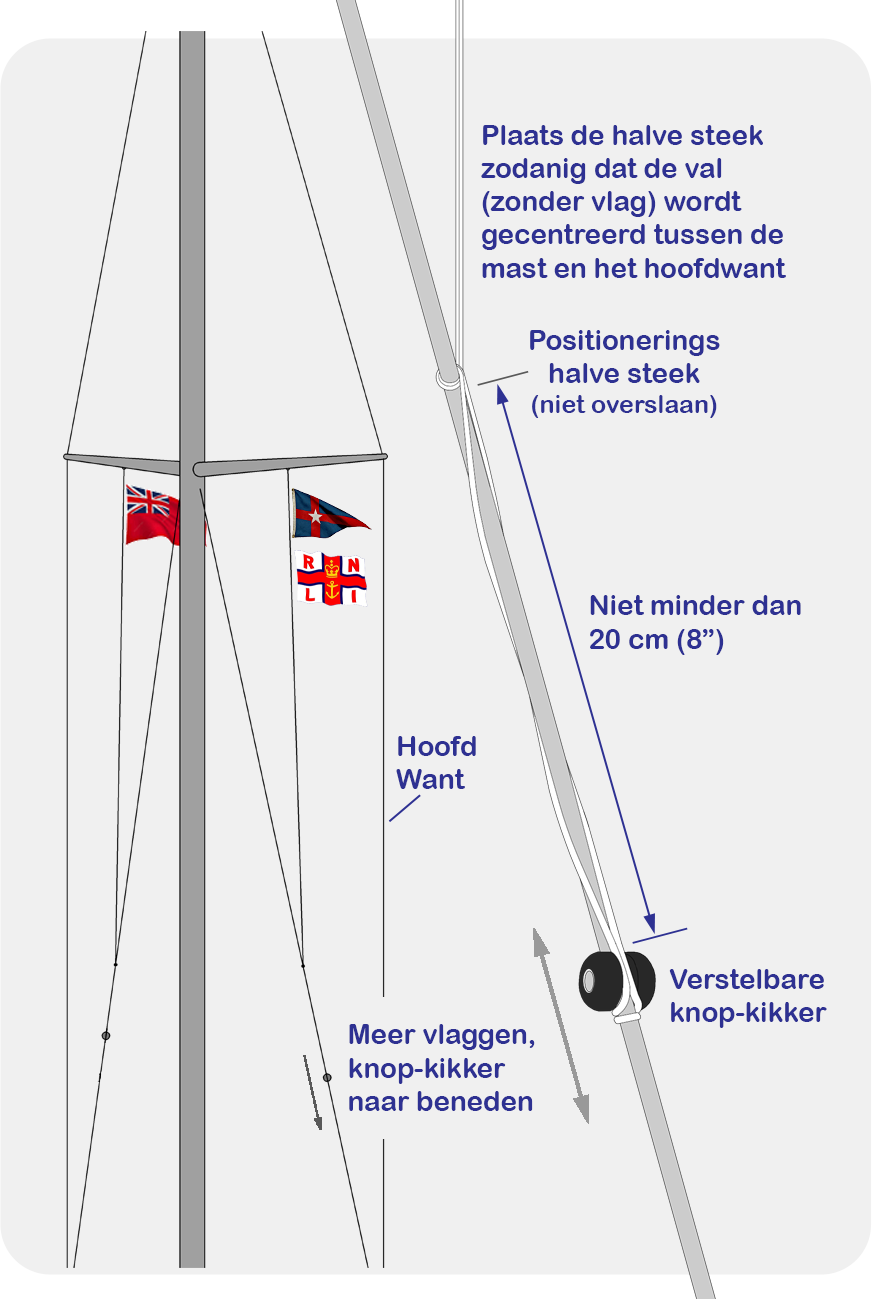 Stagkikker gebuiksaanwijzing. How to tie off your your spreader flag halyard with a button shroud cleat.